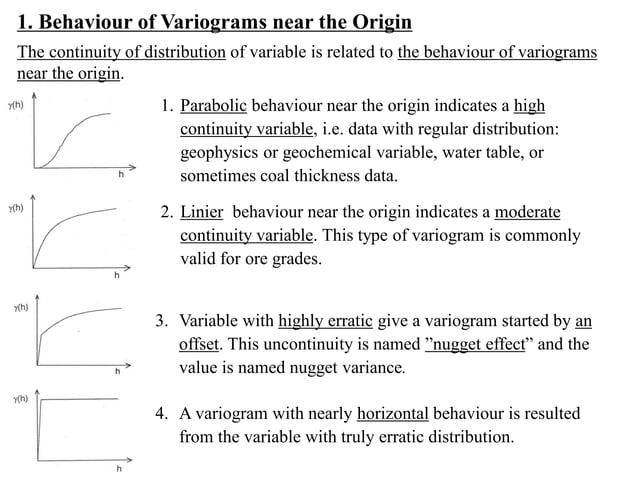 1646367063278_Material-5---Spatial-Structure-of-Variogram.pdf