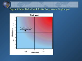 Bagan 4. Map Risiko Untuk Risiko Pengrusakan Lingkungan
 