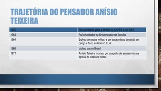 TRAJETÓRIA DO PENSADOR ANÍSIO
TEIXEIRA
1951 Foi secretário geral e diretor no CAPES e no INEP
1963 Foi o fundador da Universidade de Brasília
1964 Sofreu um golpe militar, e por causa disso dessistio do
cargo e ficou exilado no EUA.
1966 Voltou para o Brasil
1971 Anísio Teixeira morreu, por suspeita de assassinato na
época da ditadura militar.
 
