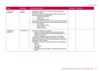 Learner Guide
Topic Sub-topic You should be able to Checklist Comments
3. Rocks and
weathering
3.1 Plate
tectonics
recognise the global pattern of plate boundaries (world map
knowledge is useful)
understand the different types of plate boundary, why they occur
and the processes that operate there:
o – divergent (constructive)
o – conservative
o – convergent (destructive)
understand processes such as subduction and sea floor spreading
describe and explain the landforms formed at boundaries, such as:
o – fold mountains
o – ocean ridges/rift valleys
o – ocean trenches
o – volcanic island arcs
3. Rocks and
weathering
3.2 Weathering describe and understand the types of:
o physical (mechanical) weathering (freeze-thaw, heating/
cooling, salt crystal growth, pressure release/dilatation and
vegetation root action)
o chemical weathering (hydrolysis, hydration, carbonation
understand why different types of weathering occur in different
climatic zones because of the different temperature and amount of
precipitation (Peltier diagram).
understand the factors that influence type and rate of weathering:
o climate
o rock type
o rock structure
o vegetation
o relief (gradient of slope, shelter or exposure/direction slope is
facing)
Cambridge International AS & A Level Geography 9696 25
 