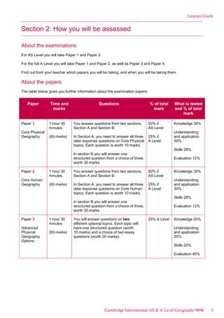 Learner Guide
Section 2: How you will be assessed
About the examinations
For AS Level you will take Paper 1 and Paper 2.
For the full A Level you will take Paper 1 and Paper 2, as well as Paper 3 and Paper 4.
Find out from your teacher which papers you will be taking, and when you will be taking them.
About the papers
The table below gives you further information about the examination papers:
Paper Time and
marks
Questions % of total
mark
What is tested
and % of total
mark
Paper 1
Core Physical
Geography
1 hour 30
minutes
(60 marks)
You answer questions from two sections,
Section A and Section B.
In Section A, you need to answer all three
data response questions on Core Physical
topics. Each question is worth 10 marks.
In section B you will answer one
structured question from a choice of three,
worth 30 marks.
50% if
AS Level
25% if
A Level
Knowledge 30%
Understanding
and application
30%
Skills 28%
Evaluation 12%
Paper 2
Core Human
Geography
1 hour 30
minutes
(60 marks)
You answer questions from two sections,
Section A and Section B.
In Section A, you need to answer all three
data response questions on Core Human
topics. Each question is worth 10 marks.
In section B you will answer one
structured question from a choice of three,
worth 30 marks.
50% if
AS Level
25% if
A Level
Knowledge 30%
Understanding
and application
30%
Skills 28%
Evaluation 12%
Paper 3
Advanced
Physical
Geography
Options
1 hour 30
minutes
(60 marks)
You will answer questions on two
different optional topics. Each topic will
have one structured question (worth
10 marks) and a choice of two essay
questions (worth 20 marks).
25% A Level Knowledge 20%
Understanding
and application
20%
Skills 20%
Evaluation 40%
Cambridge International AS & A Level Geography 9696 5
 