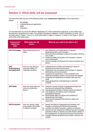 Learner Guide
Section 3: What skills will be assessed
The examiners take account of the following skills areas (assessment objectives) in the examination
papers
Knowledge
Understanding and application
Skills
Evaluation
It is important that you know the different weightings (%) of the assessment objectives, as this affects how
the examiner will assess your work. For example, assessment objective 4 (AO4: Evaluation) is worth 12% of
the total marks in Paper 1, and 12 % of the total marks in Paper 2. However, in Paper 3 and Paper 4, AO4 is
worth 40% of the total marks.
Assessment
objectives
(AO)
What does the AO
mean?
What do you need to be able to do?
AO1 Knowledge Remembering facts and
ideas
1.1 give definitions and explanations of relevant
geographical terms and concepts
1.2 show working knowledge of relevant principles, theories
and models
1.3 recall accurately the location and character of places
and environments
1.4 show knowledge of physical and human processes and
factors.
AO2
Understanding
and application
How you use what you
know and relate it to
unfamiliar situations
2.1 understand the complex and interactive nature of
physical and human environments
2.2 understand how processes bring changes in systems,
distributions and environments
2.3 recognise the significance of the similarities and
differences between places, environments and people.
2.4 recognise the significance of spatial scale and time
scale
2.5 apply geographical understanding to unfamiliar
contexts.
AO3 Skills How you study data and
come to conclusions
about it
3.1 interpret a variety of types of geographical data and
sources and recognise their limitations.
3.2 Use geographical data to identify trends and patterns
3.3 Use diagrams and sketch maps to illustrate
geographical features
3.4 demonstrate skills of analysis and synthesis of
geographical information
3.5 communicate geographical evidence, ideas and
arguments
AO4 Evaluation How you assess, judge
and consider information
in different contexts.
4.1 assess the effects of geographical processes and
change on physical and human environments
4.2 consider the relative success or failure of initiatives
4.3 assess how the viewpoints of different groups of people,
potential conflicts of interest and other factors interact in
the management of physical and human environments
4.4 critically evaluate geographical principles, theories and
models
8 Cambridge International AS & A Level Geography 9696
 