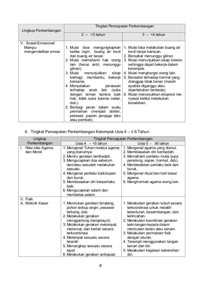 164797440 permendiknas-nomor-58-tahun-2009-tentang-standar 