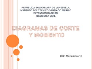 REPUBLICA BOLIVARIANA DE VENEZUELA
INSTITUTO POLITECNICO SANTIAGO MARIÑO
EXTENSIÒN BARINAS
INGENIERIA CIVIL
TSU. Marian Suarez
 