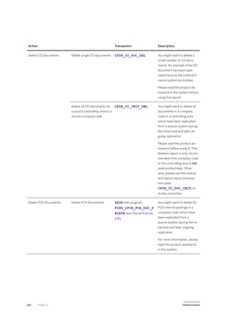 Action Transaction Description
Delete CO Documents Delete single CO documents CFIN_CO_DOC_DEL You might want to delete a
small number of CO docu­
ments, for example if the CO
document has been repli­
cated twice to the Central Fi­
nance system by mistake.
Please read the product as­
sistance in the system before
using this report.
Delete all CO documents for
a source controlling area or a
source company code
CFIN_CO_INIT_DEL You might want to delete all
documents in a company
code or a controlling area,
which have been replicated
from a source system during
the initial load and later on­
going replication.
Please read the product as­
sistance before using it. This
deletion report is only recom­
mended if the company code
or the controlling area is not
used productively. Other­
wise, please use the reverse
and repost report (transac­
tion code:
CFIN_CO_DOC_CRCT) to
do the correction.
Delete PCA Documents Delete PCA Documents SA38 with program
FINS_CFIN_PCA_DOC_D
ELETE and choose Execute
(F8).
You might want to delete EC-
PCA internal postings in a
company code, which have
been replicated from a
source system during the ini­
tial load and later ongoing
replication.
For more information, please
read the product assistance
in the system.
122 P U B L I C
Central Finance
Central Finance
 