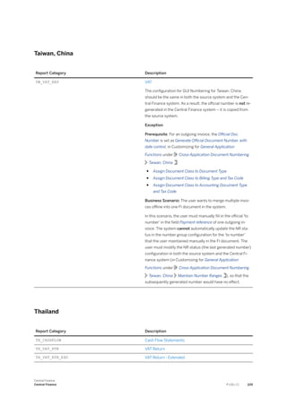 Taiwan, China
Report Category Description
TW_VAT_REP VAT
The configuration for GUI Numbering for Taiwan, China
should be the same in both the source system and the Cen­
tral Finance system. As a result, the official number is not re­
generated in the Central Finance system – it is copied from
the source system.
Exception
Prerequisite: For an outgoing invoice, the Official Doc.
Number is set as Generate Official Document Number, with
date control, in Customizing for General Application
Functions under Cross-Application Document Numbering
Taiwan, China :
● Assign Document Class to Document Type
● Assign Document Class to Billing Type and Tax Code
● Assign Document Class to Accounting Document Type
and Tax Code
Business Scenario: The user wants to merge multiple invoi­
ces offline into one FI document in the system.
In this scenario, the user must manually fill in the official 'to
number' in the field Payment reference of one outgoing in­
voice. The system cannot automatically update the NR sta­
tus in the number group configuration for the 'to number'
that the user maintained manually in the FI document. The
user must modify the NR status (the last generated number)
configuration in both the source system and the Central Fi­
nance system (in Customizing for General Application
Functions under Cross-Application Document Numbering
Taiwan, China Maintain Number Ranges ), so that the
subsequently generated number would have no effect.
Thailand
Report Category Description
TH_CASHFLOW Cash Flow Statements
TH_VAT_RTN VAT Return
TH_VAT_RTN_EXD VAT Return - Extended
Central Finance
Central Finance P U B L I C 229
 