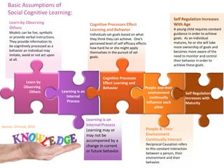 Social Cognitive Theory Application Product 3 | PPTX