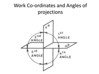 1649315230301_Manual part programming.pptx