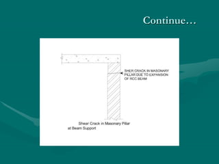Building cracks for structural and non structural | PPT