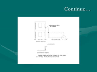 Building cracks for structural and non structural | PPT