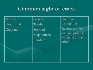 Building cracks for structural and non structural | PPT