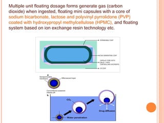 Multiple unit floating dosage forms generate gas (carbon
dioxide) when ingested, floating mini capsules with a core of
sodium bicarbonate, lactose and polyvinyl pyrrolidone (PVP)
coated with hydroxypropyl methylcellulose (HPMC), and floating
system based on ion exchange resin technology etc.
 