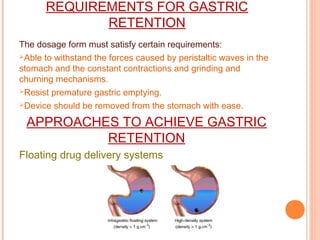REQUIREMENTS FOR GASTRIC
RETENTION
The dosage form must satisfy certain requirements:
Able to withstand the forces caused by peristaltic waves in the
stomach and the constant contractions and grinding and
churning mechanisms.
Resist premature gastric emptying.
Device should be removed from the stomach with ease.
APPROACHES TO ACHIEVE GASTRIC
RETENTION
Floating drug delivery systems
 
