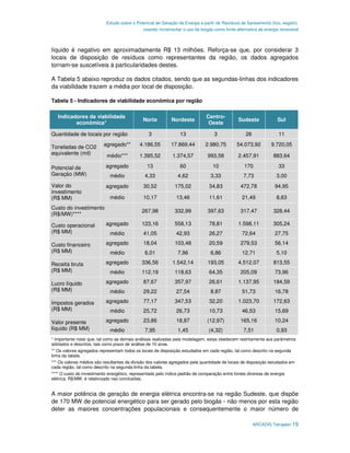 Estudo sobre o Potencial de Geração de Energia a partir de Resíduos de Saneamento (lixo, esgoto),
                                              visando incrementar o uso de biogás como fonte alternativa de energia renovável



líquido é negativo em aproximadamente R$ 13 milhões. Reforça-se que, por considerar 3
locais de disposição de resíduos como representantes da região, os dados agregados
tornam-se suscetíveis à particularidades destes.

A Tabela 5 abaixo reproduz os dados citados, sendo que as segundas-linhas dos indicadores
da viabilidade trazem a média por local de disposição.

Tabela 5 - Indicadores de viabilidade econômica por região

   Indicadores da viabilidade                                                  Centro-
                                              Norte          Nordeste                          Sudeste             Sul
          econômica*                                                            Oeste

Quantidade de locais por região                  3               13                3               26               11

Toneladas de CO2          agregado**         4.186,55        17.869,44        2.980,75        54.073,92         9.720,05
equivalente (mil)           médio***         1.395,52        1.374,57          993,58          2.457,91          883,64

Potencial de               agregado             13               60               10              170               33
Geração (MW)                 médio             4,33             4,62             3,33             7,73            3,00
Valor do                   agregado           30,52            175,02           34,83           472,78            94,95
investimento
(R$ MM)                      médio            10,17            13,46            11,61            21,49            8,63
Custo do investimento
                                              267,98           332,99          397,63           317,47           328,44
(R$/MW)****

Custo operacional          agregado           123,16           558,13           78,81          1.598,11          305,24
(R$ MM)                      médio            41,05            42,93            26,27            72,64            27,75

Custo financeiro           agregado           18,04            103,48           20,59           279,53            56,14
(R$ MM)                      médio             6,01             7,96             6,86            12,71            5,10

Receita bruta              agregado           336,56         1.542,14          193,05          4.512,07          813,55
(R$ MM)                      médio            112,19           118,63           64,35           205,09            73,96

Lucro líquido              agregado           87,67            357,97           26,61          1.137,95          184,59
(R$ MM)                      médio            29,22            27,54             8,87            51,73            16,78

Impostos gerados           agregado           77,17            347,53           32,20          1.023,70          172,63
(R$ MM)                      médio            25,72            26,73            10,73            46,53            15,69

Valor presente             agregado           23,86            18,87           (12,97)          165,16            10,24
líquido (R$ MM)              médio             7,95             1,45            (4,32)            7,51            0,93
* Importante notar que, tal como as demais análises realizadas pela modelagem, estas obedecem restritamente aos parâmetros
adotados e descritos, tais como prazo de análise de 10 anos.
** Os valores agregados representam todos os locais de disposição estudados em cada região, tal como descrito na segunda
linha da tabela.
*** Os valores médios são resultantes da divisão dos valores agregados pela quantidade de locais de disposição estudados em
cada região, tal como descrito na segunda linha da tabela.
**** O custo do investimento energético, representado pelo índice padrão de comparação entre fontes diversas de energia
elétrica, R$/MW, é relativizado nas conclusões.


A maior potência de geração de energia elétrica encontra-se na região Sudeste, que dispõe
de 170 MW de potencial energético para ser gerado pelo biogás - não menos por esta região
deter as maiores concentrações populacionais e consequentemente o maior número de

                                                                                                        ARCADIS Tetraplan 19
 