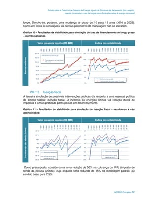 Estudo sobre o Potencial de Geração de Energia a partir de Resíduos de Saneamento (lixo, esgoto),
                                                                    visando incrementar o uso de biogás como fonte alternativa de energia renovável



longo. Simulou-se, portanto, uma mudança de prazo de 10 para 15 anos (2010 a 2025).
Como em todas as simulações, os demais parâmetros da modelagem não se alteraram.

Gráfico 10 - Resultados de viabilidade para simulação de taxa de financiamento de longo prazo
– aterros sanitários

                                         Valor presente líquido (R$ MM)                               Índice de rentabilidade
Aterros sanitários




                                   VIII.1.3.   Isenção fiscal
A terceira simulação de possíveis intervenções públicas diz respeito a uma eventual política
de âmbito federal: isenção fiscal. O incentivo às energias limpas via redução direta de
impostos é a mais praticada pelos países em desenvolvimento.

Gráfico 11 - Resultados de viabilidade para simulação de isenção fiscal - vazadouros a céu
aberto (lixões)

                                         Valor presente líquido (R$ MM)                               Índice de rentabilidade
Vazadouros a céu aberto (lixões)




 Como pressuposto, considerou-se uma redução de 50% na cobrança do IRPJ (imposto de
renda da pessoa jurídica), cuja alíquota seria reduzida de 15% na modelagem padrão (ou
cenário base) para 7,5%.




                                                                                                                           ARCADIS Tetraplan 32
 