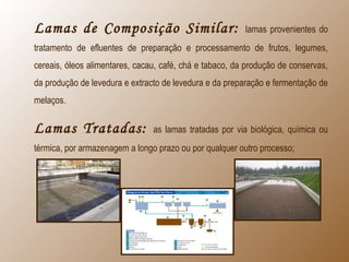 Lamas de Composição Similar: lamas provenientes do
tratamento de efluentes de preparação e processamento de frutos, legumes,
cereais, óleos alimentares, cacau, café, chá e tabaco, da produção de conservas,
da produção de levedura e extracto de levedura e da preparação e fermentação de
melaços.
Lamas Tratadas: as lamas tratadas por via biológica, química ou
térmica, por armazenagem a longo prazo ou por qualquer outro processo;
 