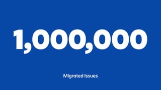 1,000,000
Migrated Issues
 