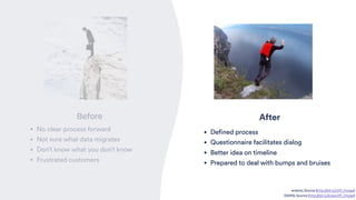 Before
• No clear process forward
• Not sure what data migrates
• Don’t know what you don’t know
• Frustrated customers
After
• Defined process
• Questionnaire facilitates dialog
• Better idea on timeline
• Prepared to deal with bumps and bruises
enews; Source (http://bit.ly/cliff_image)
SWNS; Source (http://bit.ly/basecliff_image)
 