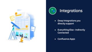 Integrations
• Deep Integrations you
directly support
• Everything Else - Indirectly
Connected
• Confluence Apps
 