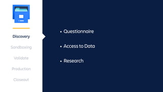 Discovery
Sandboxing
Validate
Production
Closeout
• Questionnaire
• AccesstoData
• Research
 