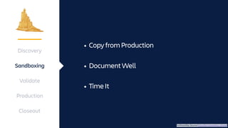 Discovery
Sandboxing
Validate
Production
Closeout
• CopyfromProduction
• DocumentWell
• TimeIt
YoPriceVille; Source (http://bit.ly/sandbox_phase)
 