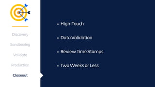 Discovery
Sandboxing
Validate
Production
Closeout
• High-Touch
• DataValidation
• ReviewTimeStamps
• TwoWeeksorLess
 