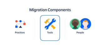 Tools PeoplePractices
Migration Components
 