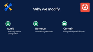Why we modify
Avoid
Affecting Default
Configuration
Remove
Unnecessary Metadata
Contain
Changes to Specific Projects
 