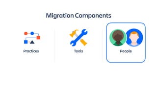 Tools PeoplePractices
Migration Components
 