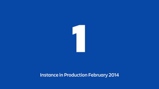 1
Instance in Production February 2014
 