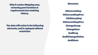 Elements:
OSCurrentStep
OSCurrentStepPrev
OSHistoryStep
OSCurrentStepPrev
ChangeGroup
ChangeItem
AuditLog
AuditChangedValue
AuditItem
Whyitworks:Mappinguser,
removingpostfunctions&
requirementsbutretaining
history
Thedatastillexistsinthefollowing
elements,andisreplayedwithout
restriction.
 