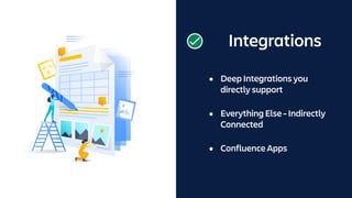 Integrations
• Deep Integrations you
directly support
• Everything Else - Indirectly
Connected
• Confluence Apps
 
