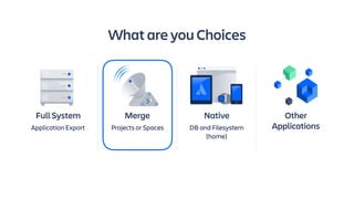 Full System
Application Export
Merge
Projects or Spaces
Native
DB and Filesystem
(home)
Other
Applications
What are you Choices
 