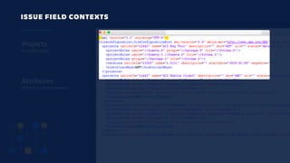 ISSUE FIELD CONTEXTS
Projects
To be Migrated
Attributes
Reference as parameters
 