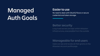 Better security
Long-lived secrets are kept within Atlassian
infrastructure, unaccessible from the outside
Manageable for end users
Users can see and revoke all their grants on the
Atlassian Account profile page.
Easier to use
No need to deal with OAuth2 flows or secure
credential and token storage.
Managed
Auth Goals
 