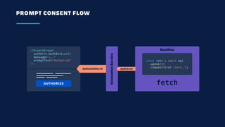 PROMPT CONSENT FLOW
const rest = await api
.asUser()
.requestJira(`/rest…`);
Runtime
InvocationService
fetch
Auth Error
  <ThreeLOPrompt
    authUrl={authInfo.url}
    message="..."
    promptText="Authorize"
  />
AUTHORIZE
Authorization UI
 