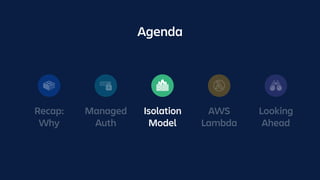 Recap:
Why
Managed
Auth
Isolation
Model
AWS
Lambda
Agenda
Looking
Ahead
 