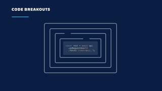 CODE BREAKOUTS
const rest = await api
.asRequestUser()
.fetch(`/rest/api/…`);
 