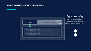 APPLICATION-LEVEL ISOLATION
const doc = await api
.fetch(`https://docs.google.com/document/...`);
const mail = await api
.fetch(`https://mail.google.com/...`);
Fetch
manifest.yml
https://docs.google.com/**
Egress config
URL patterns of hosts
that may be contacted
 