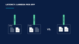 LATENCY: LAMBDA PER APP
mainother
Invoke
Invoke
vs.
Invoke“main”
 