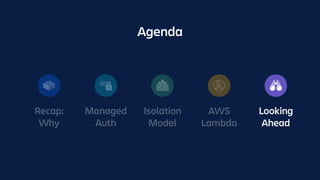 Recap:
Why
Managed
Auth
Isolation
Model
AWS
Lambda
Agenda
Looking
Ahead
 