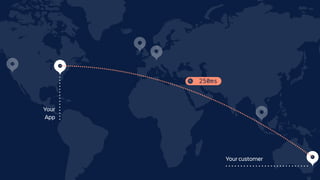 Your
App
Your customer
250ms
 