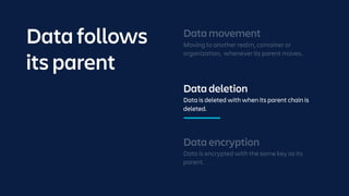 Data deletion
Data is deleted with when its parent chain is
deleted.
Data encryption
Data is encrypted with the same key as its
parent.
Data movement
Moving to another realm, container or
organization, whenever its parent moves.
Data follows
its parent
 