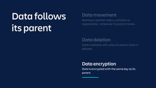 Data deletion
Data is deleted with when its parent chain is
deleted.
Data encryption
Data is encrypted with the same key as its
parent.
Data movement
Moving to another realm, container or
organization, whenever its parent moves.
Data follows
its parent
 