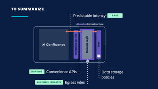 TO SUMMARIZE
Atlassian Infrastructure
InvocationService
BusinessLogic
Data
Data storage
policies
Egress rules
Predictable latency
Convenience APIs
FAAS
RUNTIME
RUNTIME / ISOLATES
 