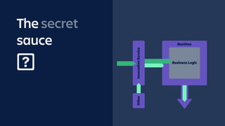 Business Logic
Runtime
Other
The secret
sauce
InvocationService
 