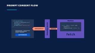 PROMPT CONSENT FLOW
const rest = await api
.asUser()
.requestJira(`/rest…`);
Runtime
InvocationService
fetch
Auth Error
  ...