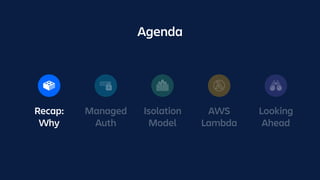 Recap:
Why
Managed
Auth
Isolation
Model
AWS
Lambda
Agenda
Looking
Ahead
 