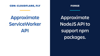 Approximate
NodeJS API to
support npm
packages.
Approximate
ServiceWorker
API
CDN: CLOUDFLARE, FLY FORGE
 