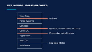 AWS LAMBDA: ISOLATION CONT’D
Your Code
Forge Runtime
Sandbox
Guest OS
Hypervisor
Host OS
Hardware
Isolates
cgroups, namesp...